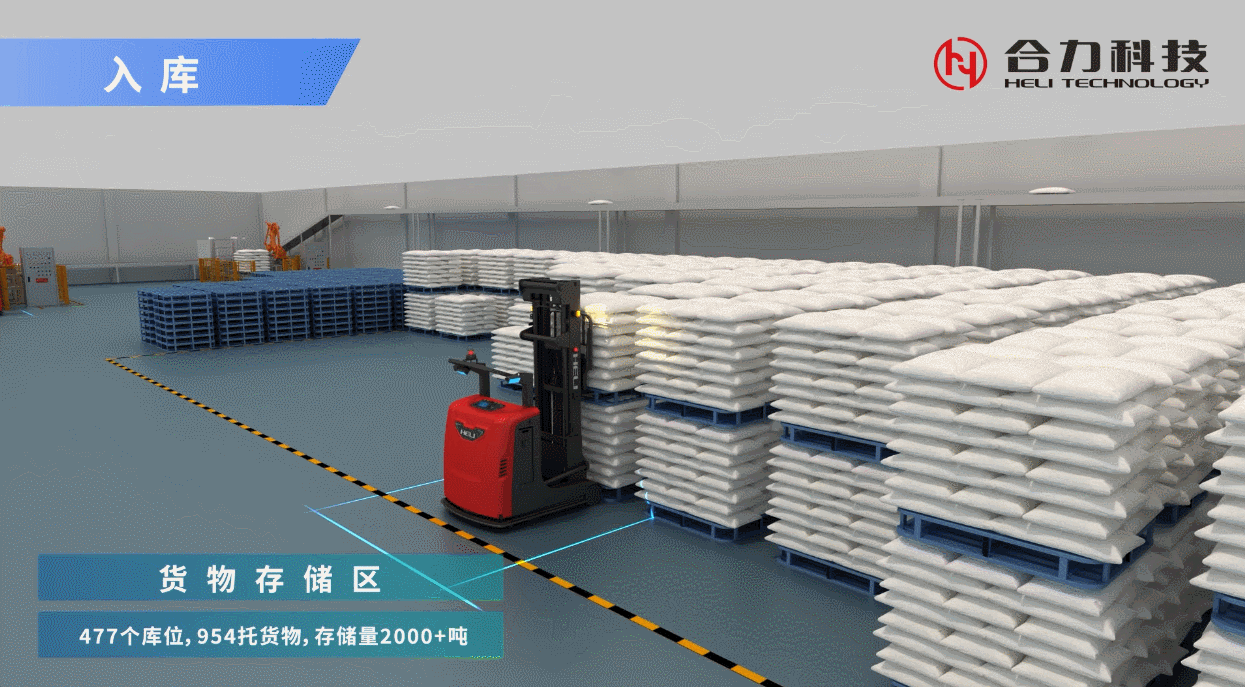 4、智能仓储解决方案.gif 4、智能仓储解决方案.gif